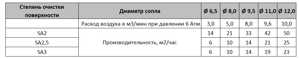 ����������� ������� ������� ������� (�3/���) � ����������� ��������� �� �������� ������� ������� � �������� ����� �������������� ��������.