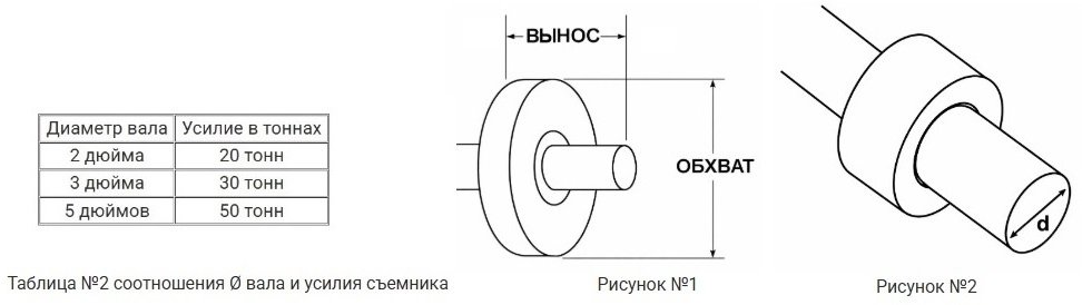 Съемник, семник ручной, съемник гидравлический, гидросъемник, фото, изображение